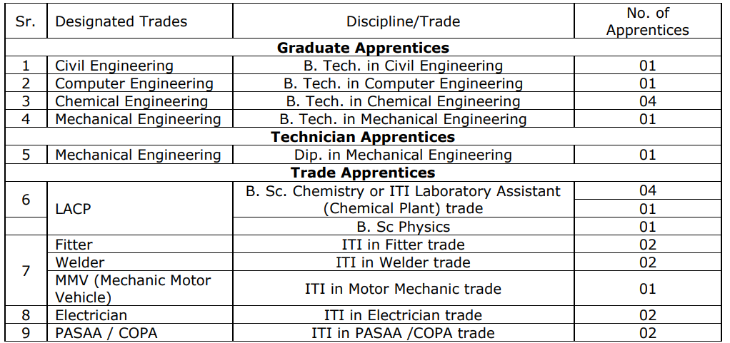 IREL Apprentice Recruitment 2024 Vacancy Details