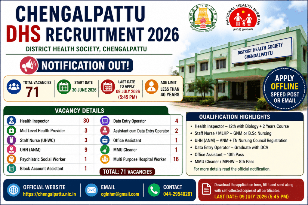 Chengalpattu DHS Recruitment 2026 1