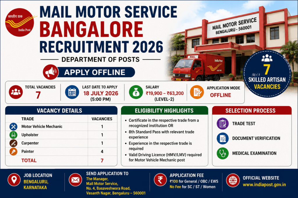 Mail Motor Service Bangalore Recruitment 2026 notification for 7 Skilled Artisan vacancies in Department of Posts