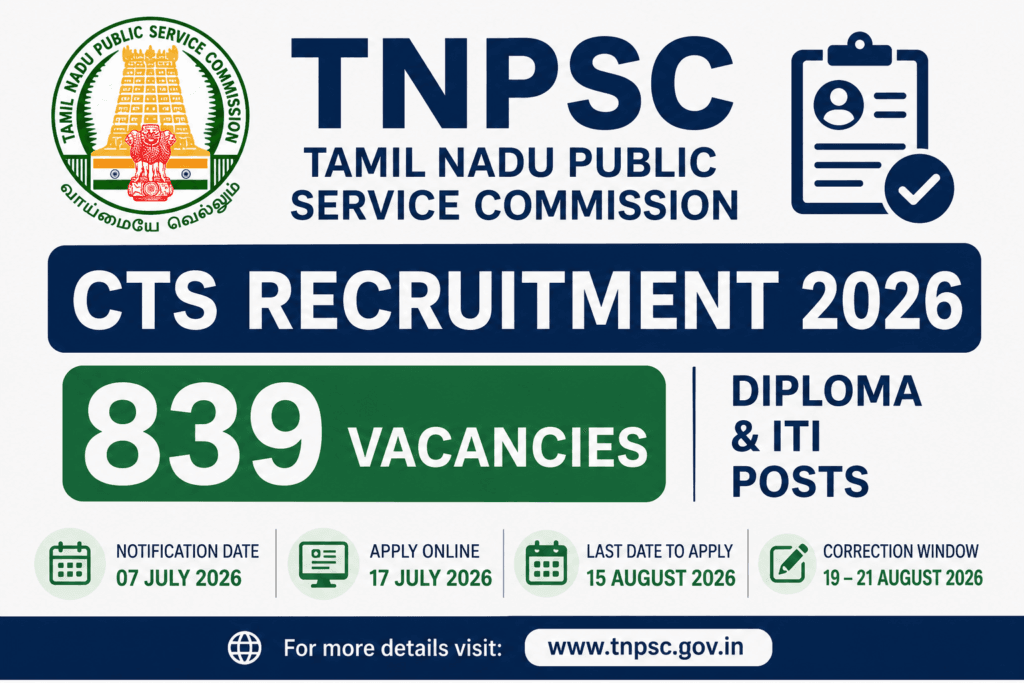 TNPSC CTS Recruitment 2026