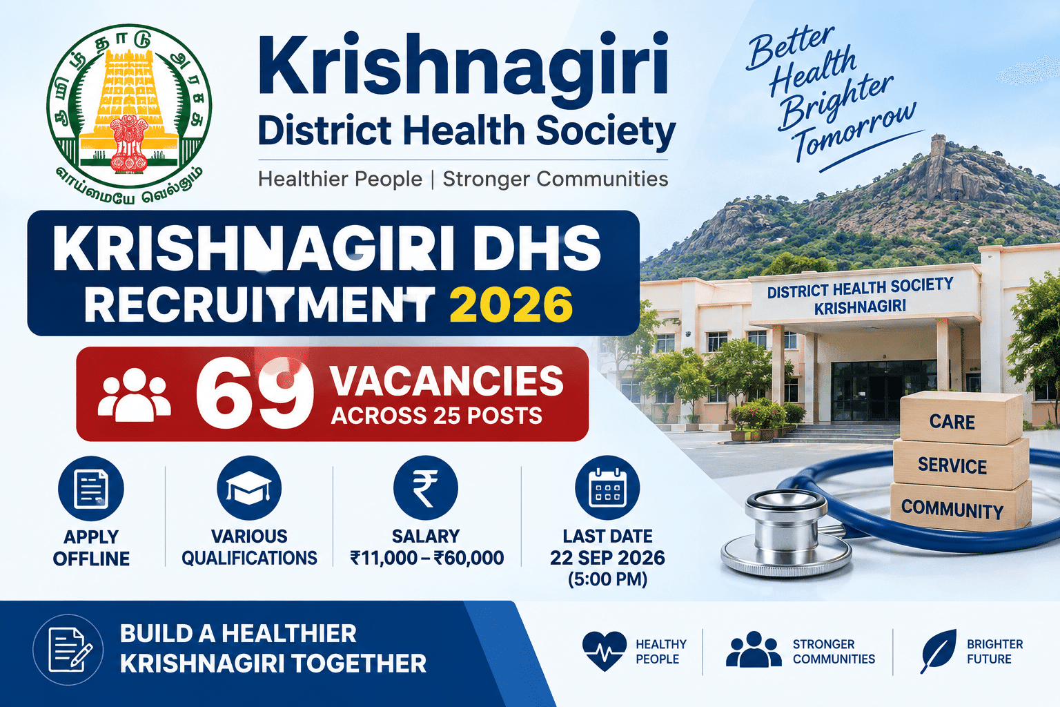 Krishnagiri DHS Recruitment 2026 – 69 vacancies across 25 posts